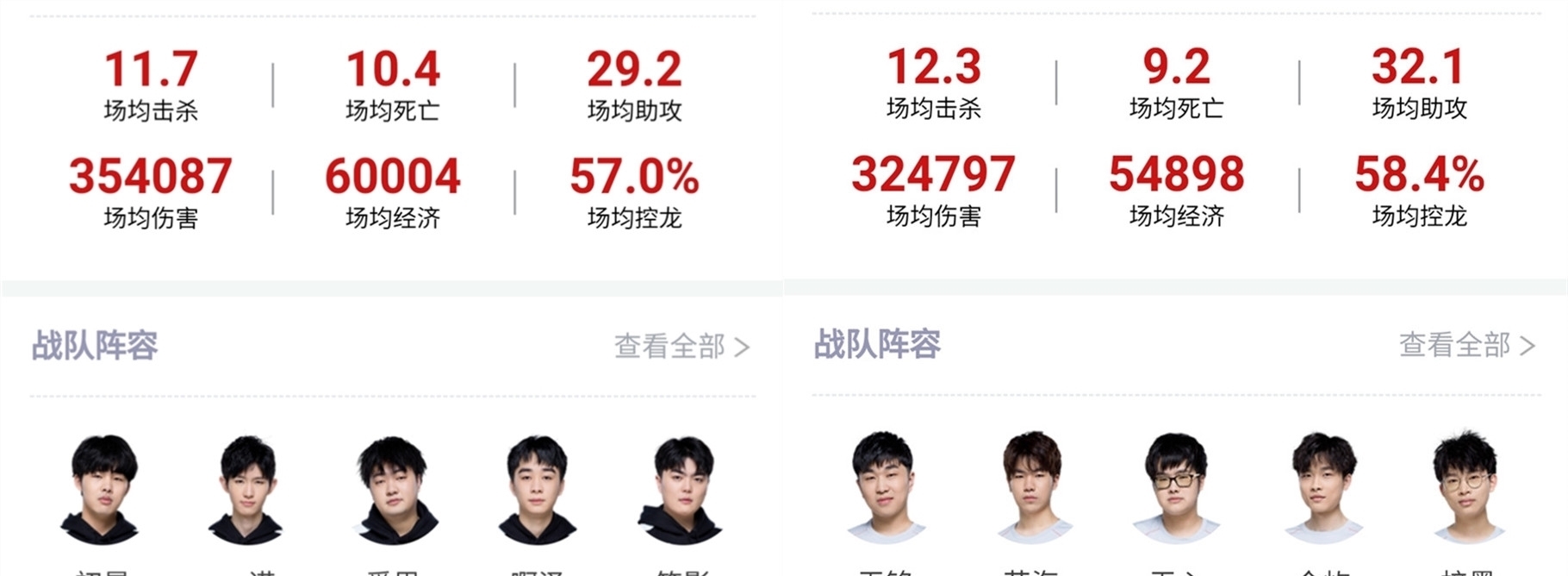 还是与下游