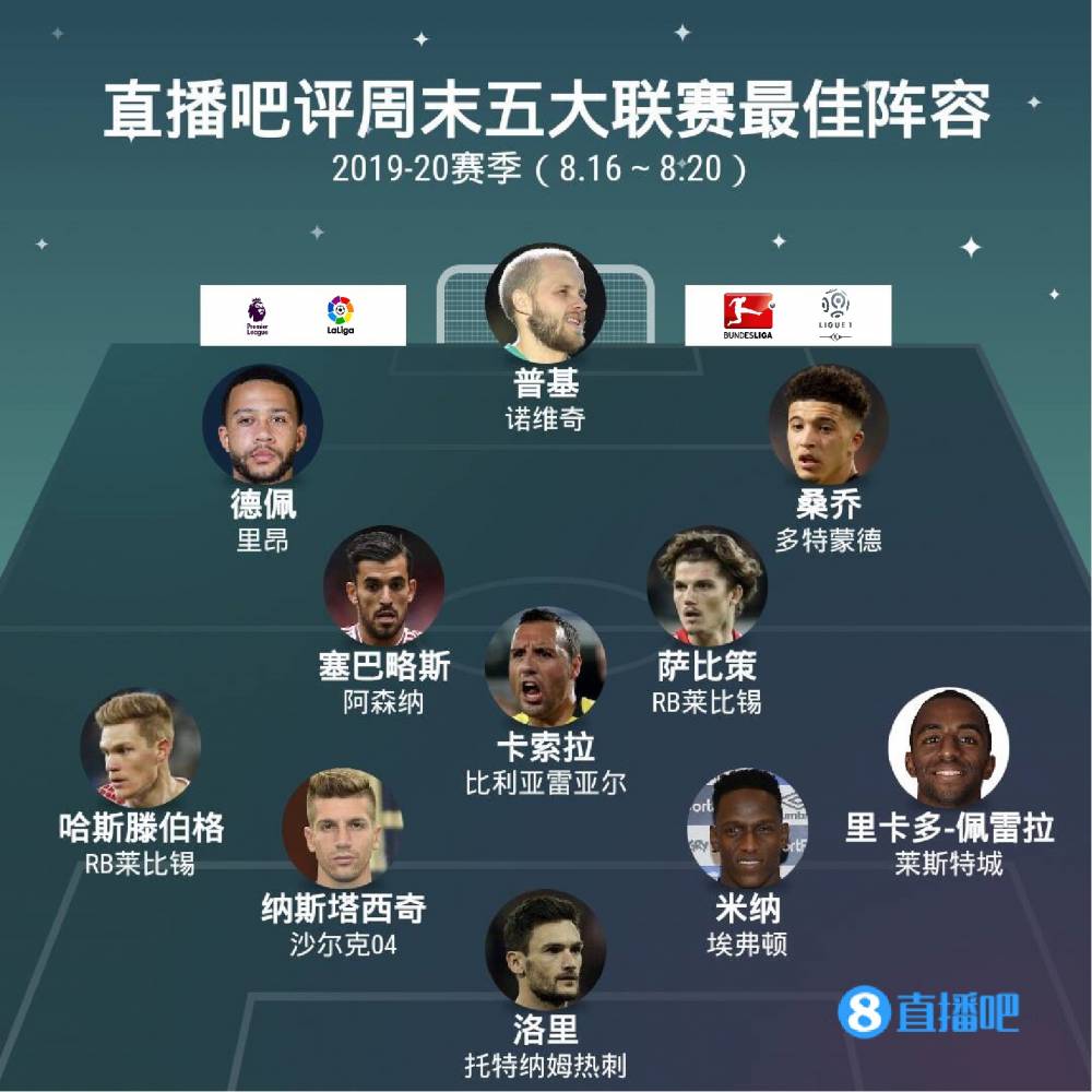 CC的表现
