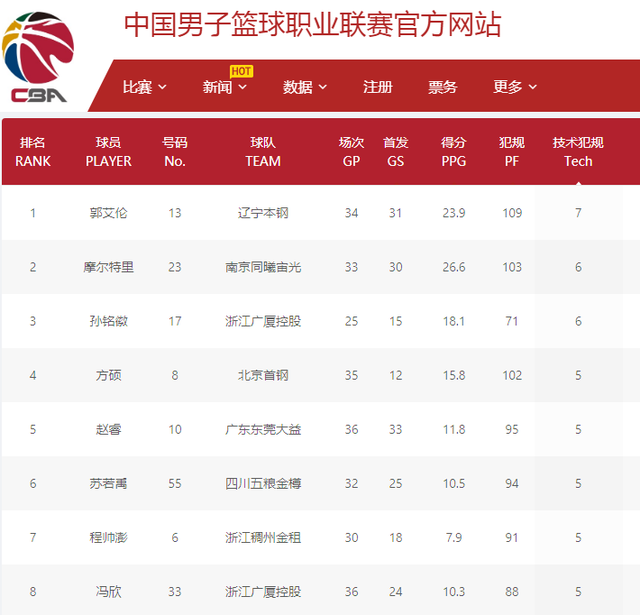 但其对于比