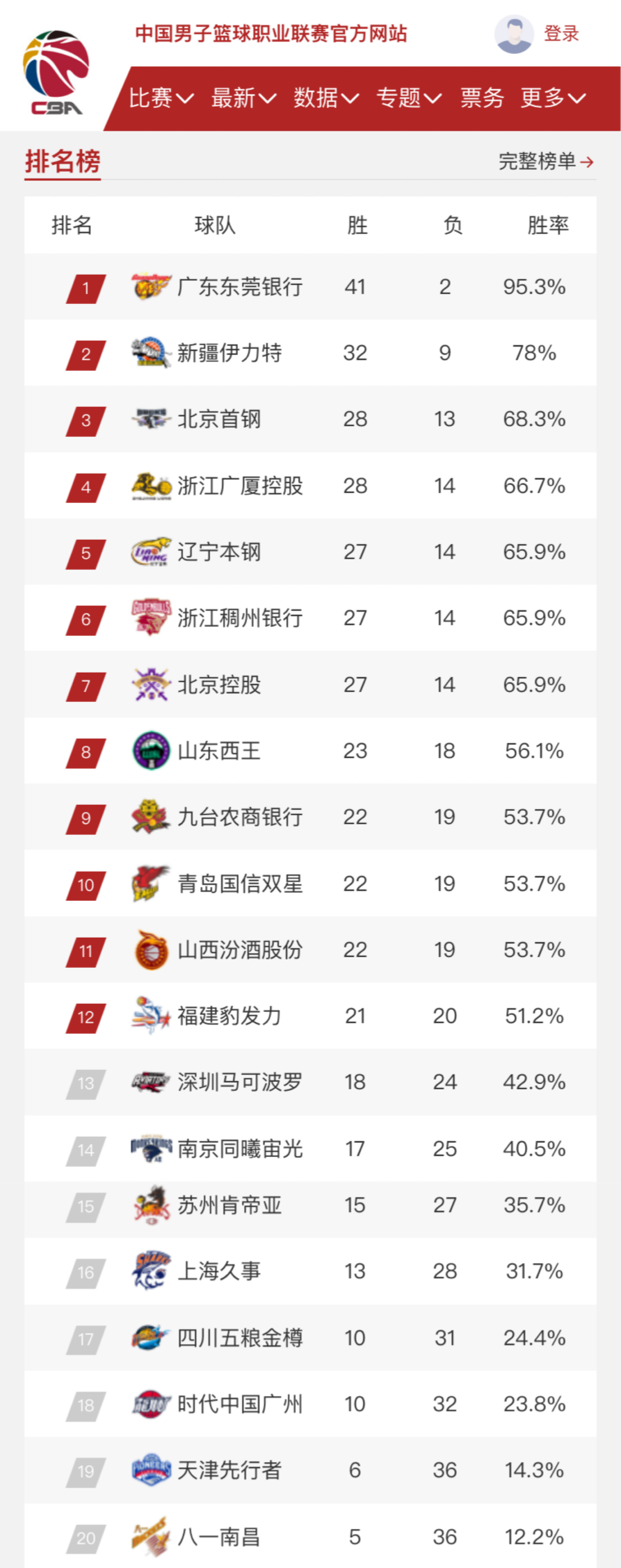 可能性较小