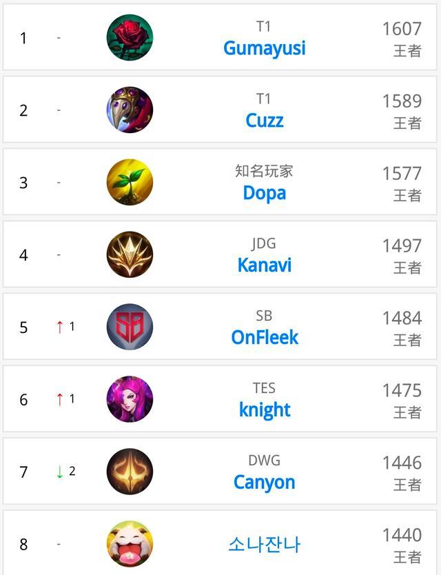 我的国家队 我的国家队